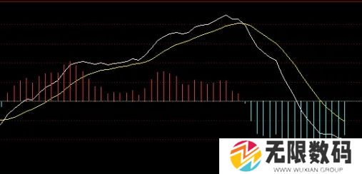 通达信股票代码后面的融通是什么意思_通达信股票代码旁融和通以及注含义