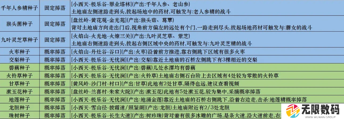 黑神话悟空种子全收集途径说明-种子有什么用 - 你知道吗