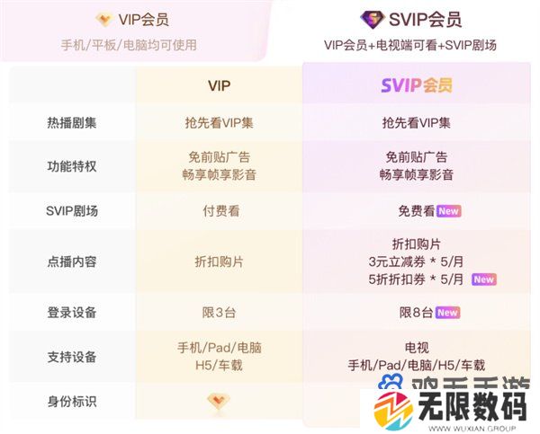 《优酷》会员vip和svip区别介绍