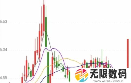 同花顺app**峰怎么设置参数_同花顺app**峰如何设置参数