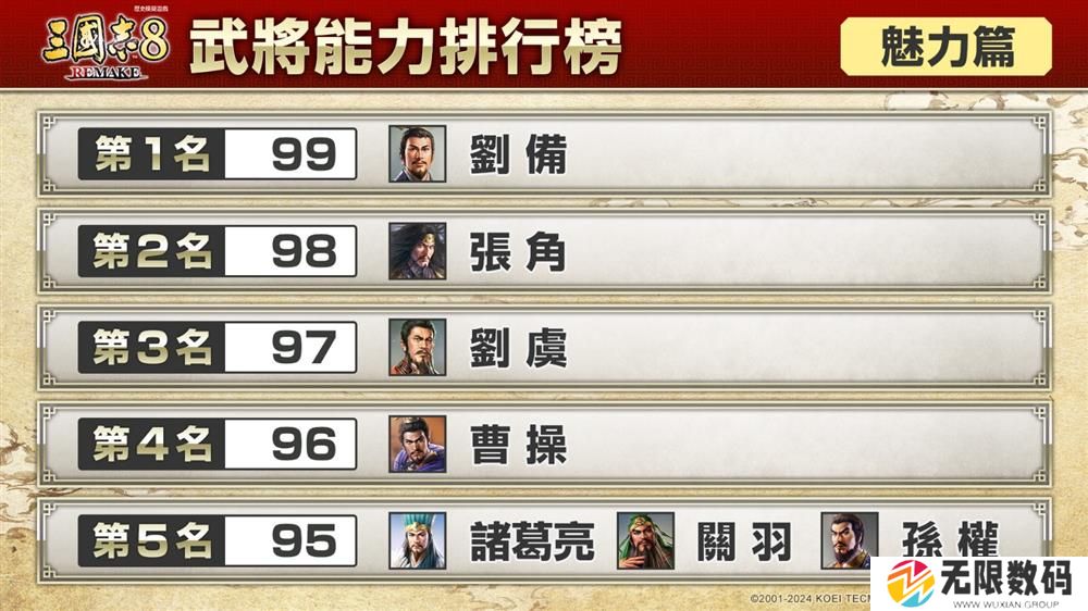 《三国志8重制版》角色统率/魅力排行榜 曹操刘备居首