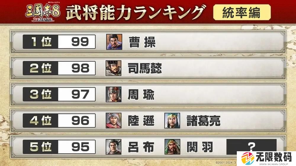 《三国志8重制版》公布武将魅力排行  将在月底发售