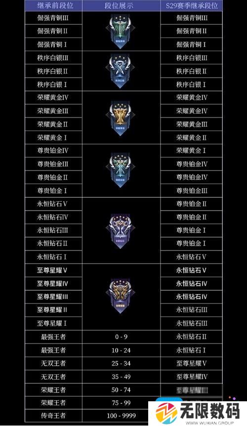 王者荣耀s30赛季更新时间介绍