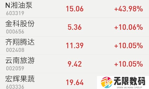 同花顺app开户佣金多少