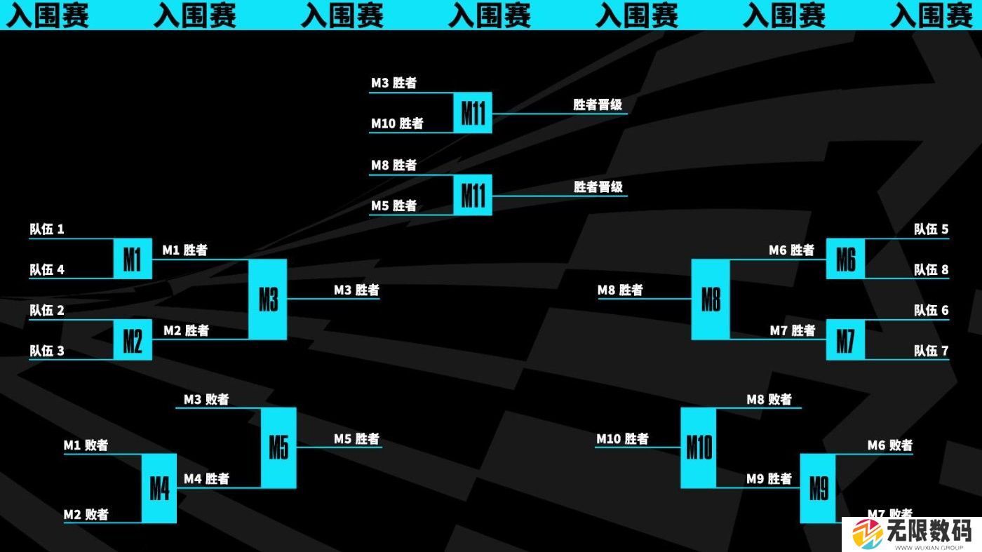 英雄联盟S13全球总决赛举办地点