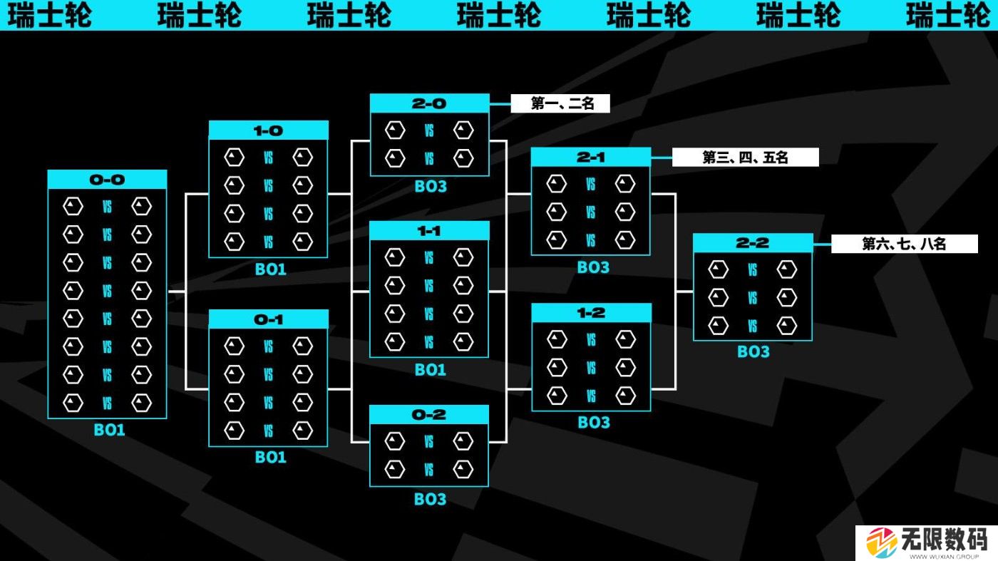 英雄联盟S13全球总决赛举办地点