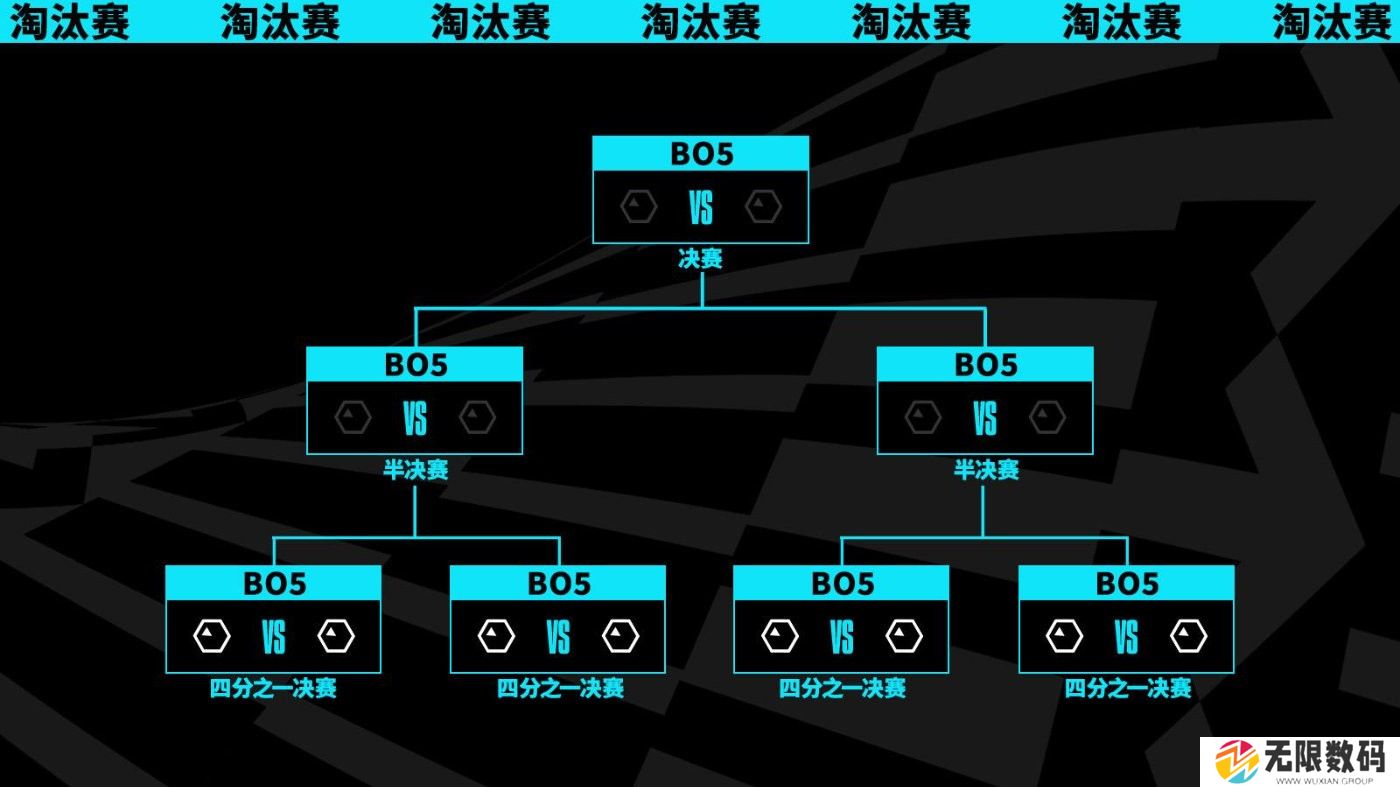 英雄联盟S13全球总决赛举办地点