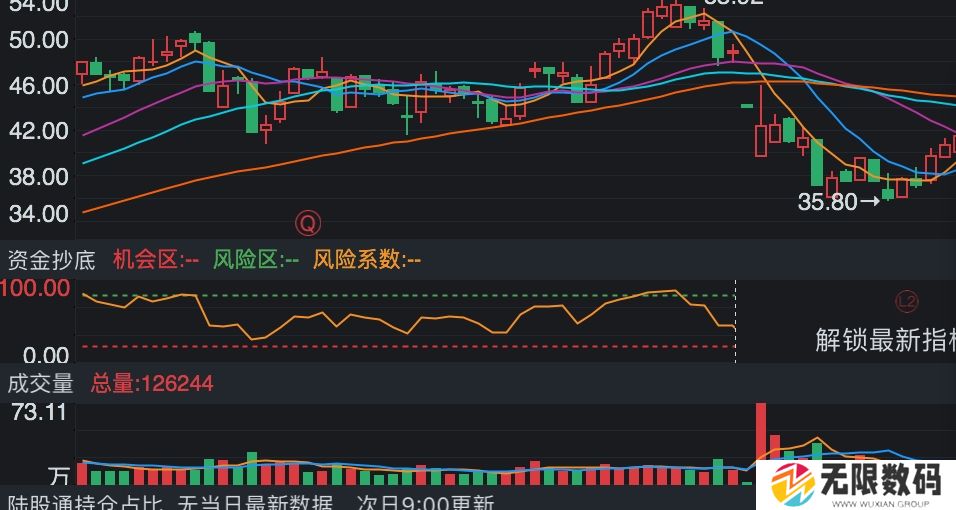 同花顺app怎么看十大股东_同花顺app怎样看十大股东