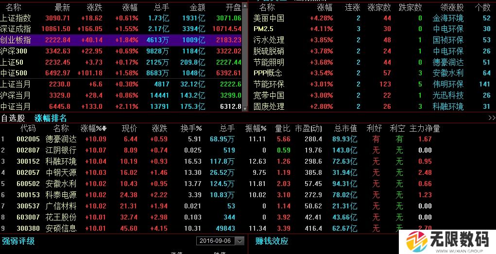 同花顺app怎么看十大股东