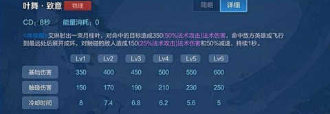王者荣耀艾琳重做一技能