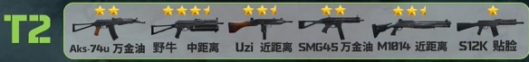 三角洲行动蜂医武器排行榜分享