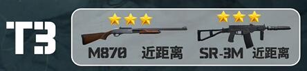三角洲行动蜂医武器排行榜分享