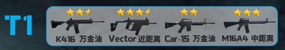 三角洲行动蜂医武器排行榜分享