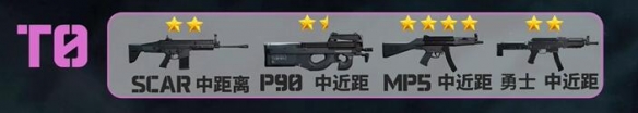 三角洲行动蜂医武器排行榜分享