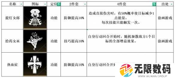 《非匿名指令》给药女巫纹章搭配推荐