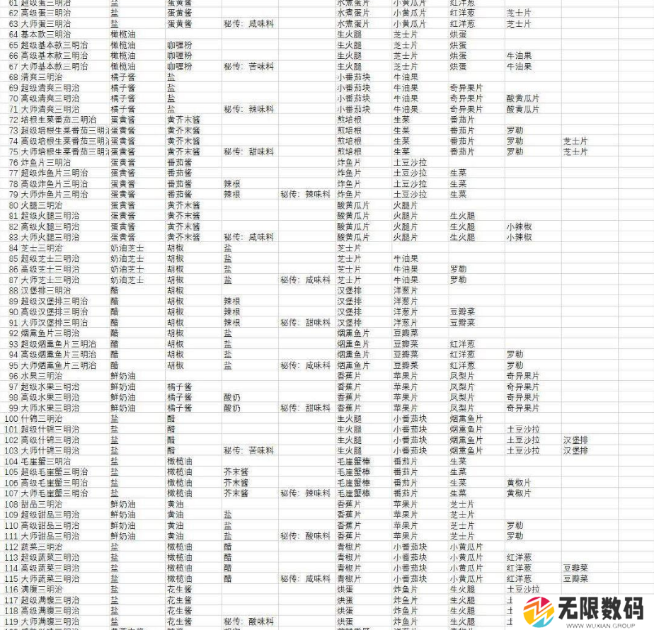 宝可梦朱紫食谱大全 全部食谱配方一览表[多图]图片2