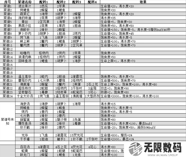 我的水世界求生菜谱大全