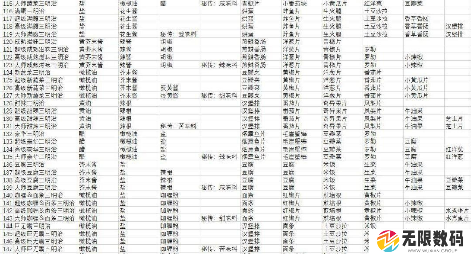 宝可梦朱紫食谱大全 全部食谱配方一览表[多图]图片3