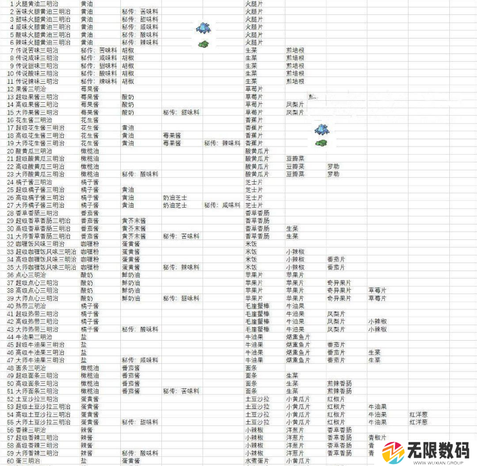 宝可梦朱紫食谱大全-宝可梦朱紫食谱一览
