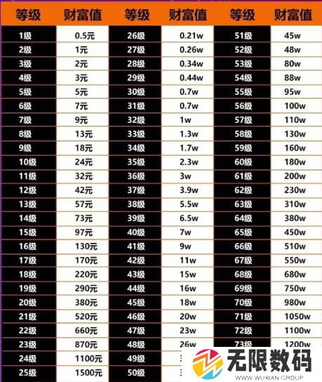 《抖音》75级充值价格一览