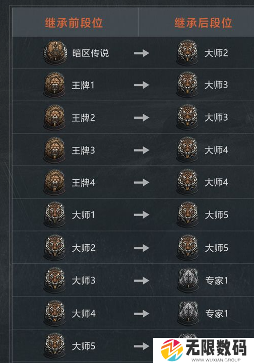 暗区突围s2赛季继承表-暗区突围s2赛季段位继承规则介绍
