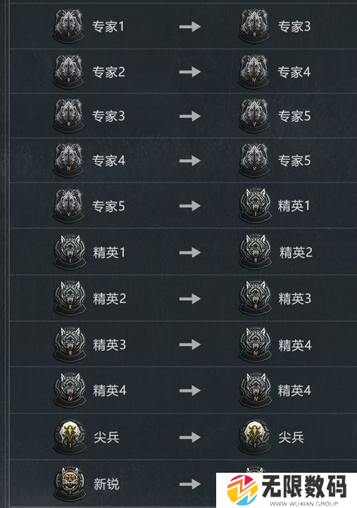 暗区突围s2赛季继承表 s2赛季段位继承规则介绍[多图]图片3