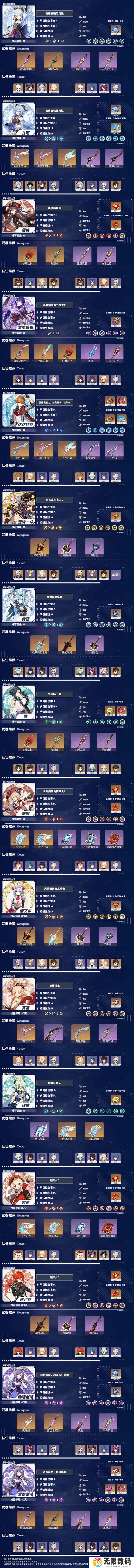 原神角色强度排行最新2.4：