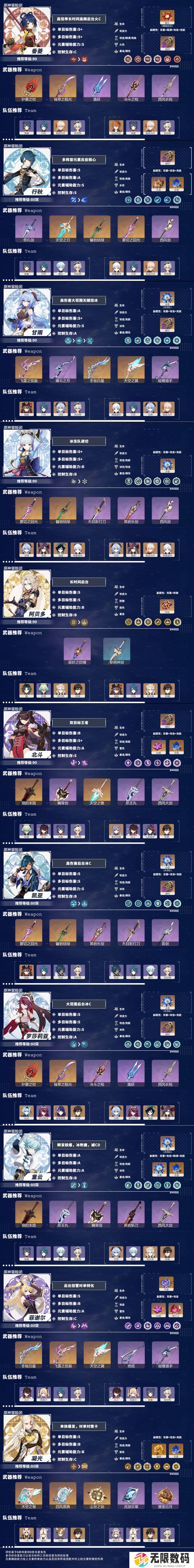 原神角色强度排行最新2.4：