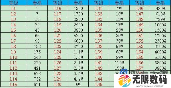 《抖音》2023年最新1-60级等级价格对照表