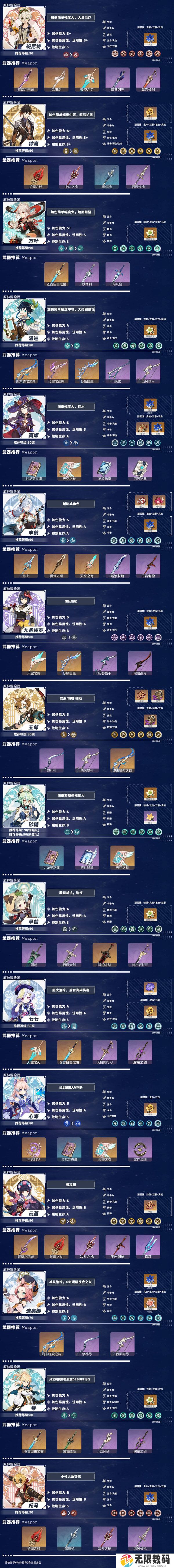 原神角色强度排行最新2.4：