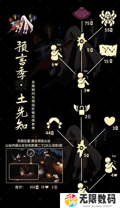 光遇12.2复刻先祖位置一览