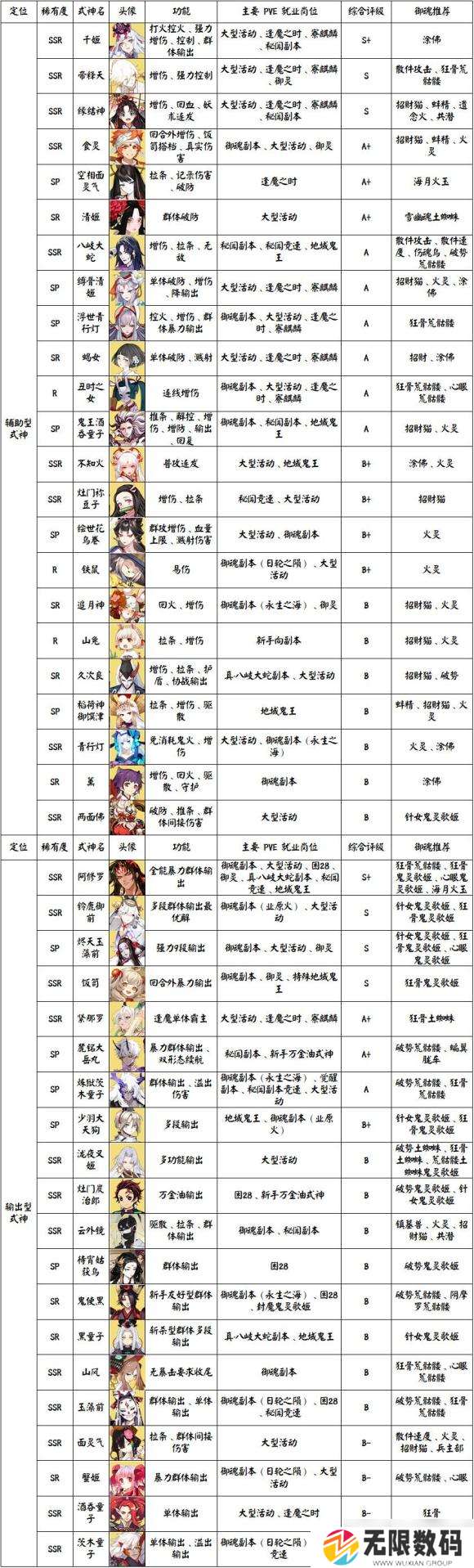 阴阳师pve式神排名最新