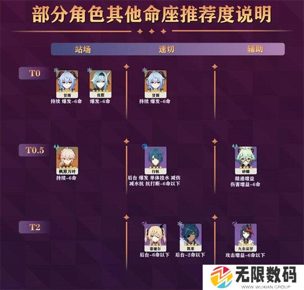 原神2.3角色强度排行-原神角色强度排行最新2.3