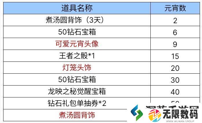 cf手游2024元宵灯谜会奖励是什么：挑战极限关卡绝技大揭秘