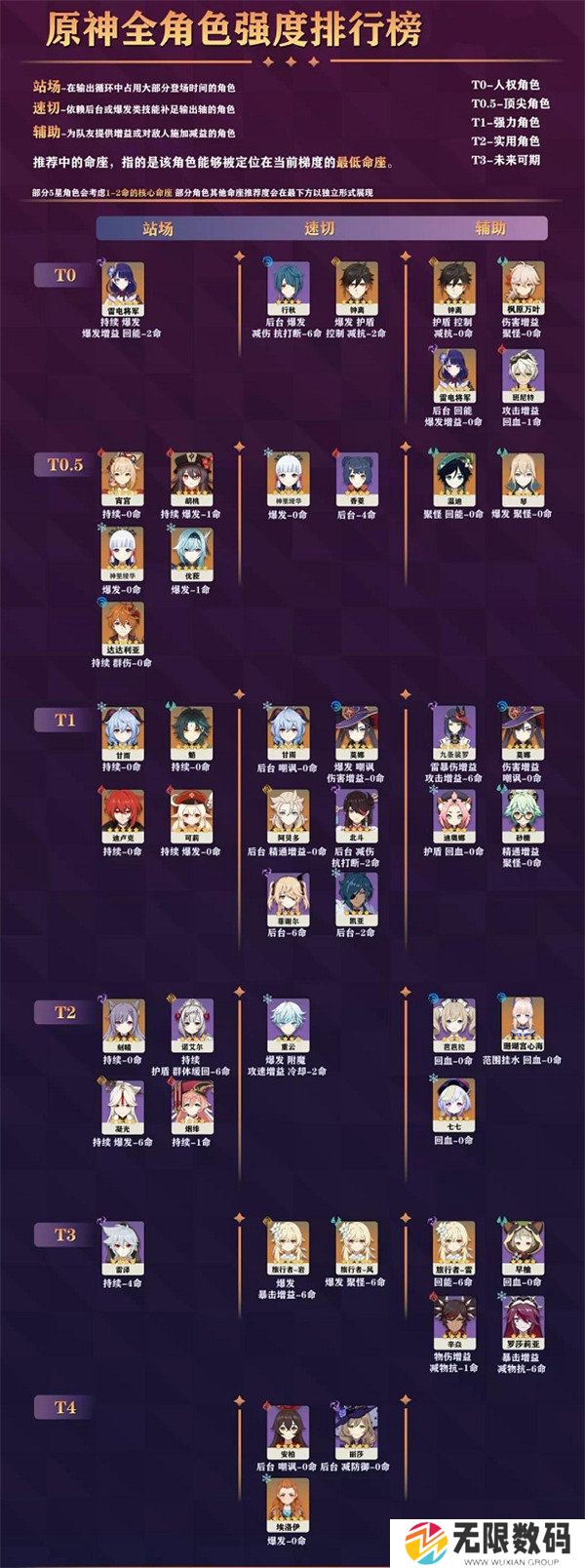 原神2.3角色强度排行-原神角色强度排行最新2.3