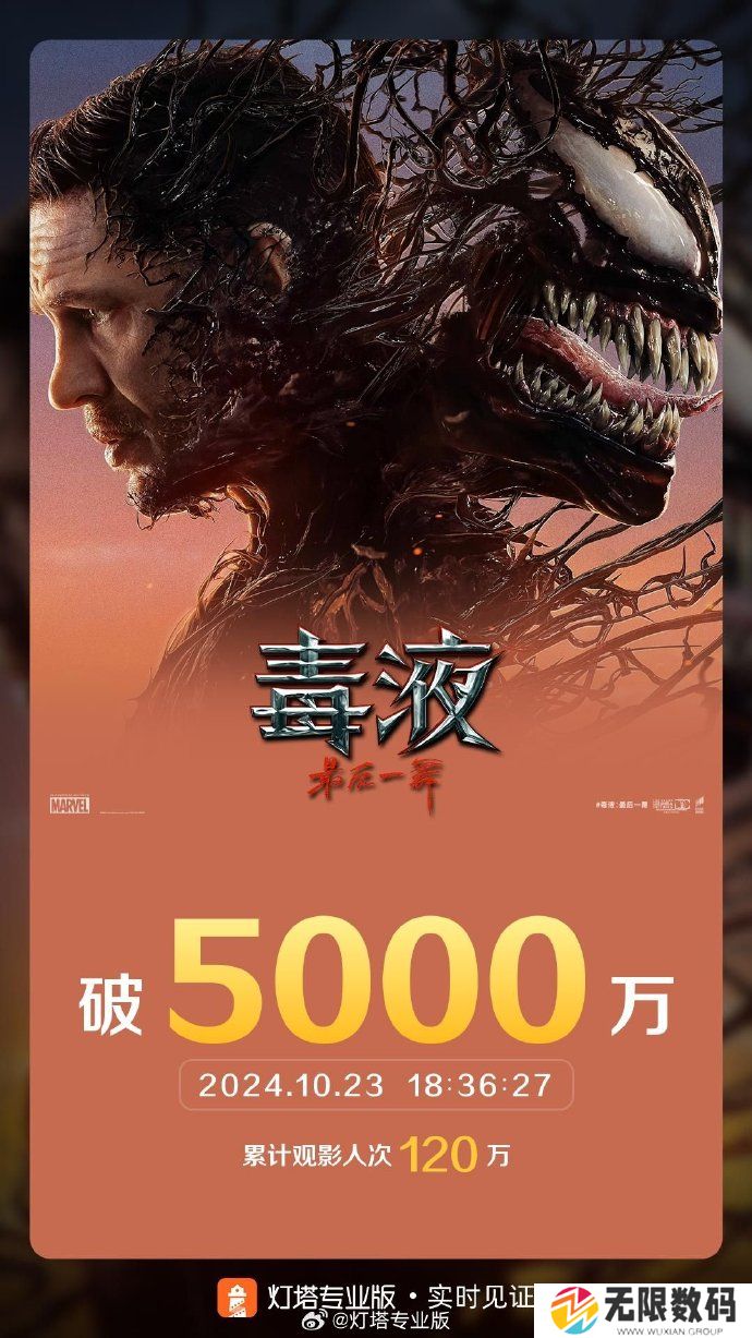 《毒液3》中国内地上映 首日票房破5000万元