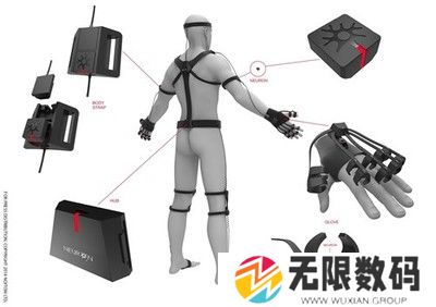 寻路者wayfinder修改器
