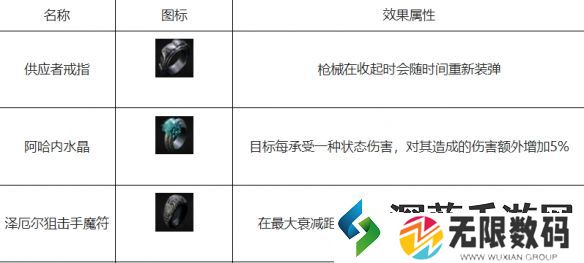 遗迹2阿哈内水晶戒指位置介绍