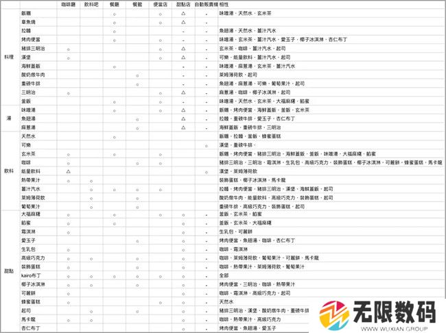 珍宝机场物语汉化版