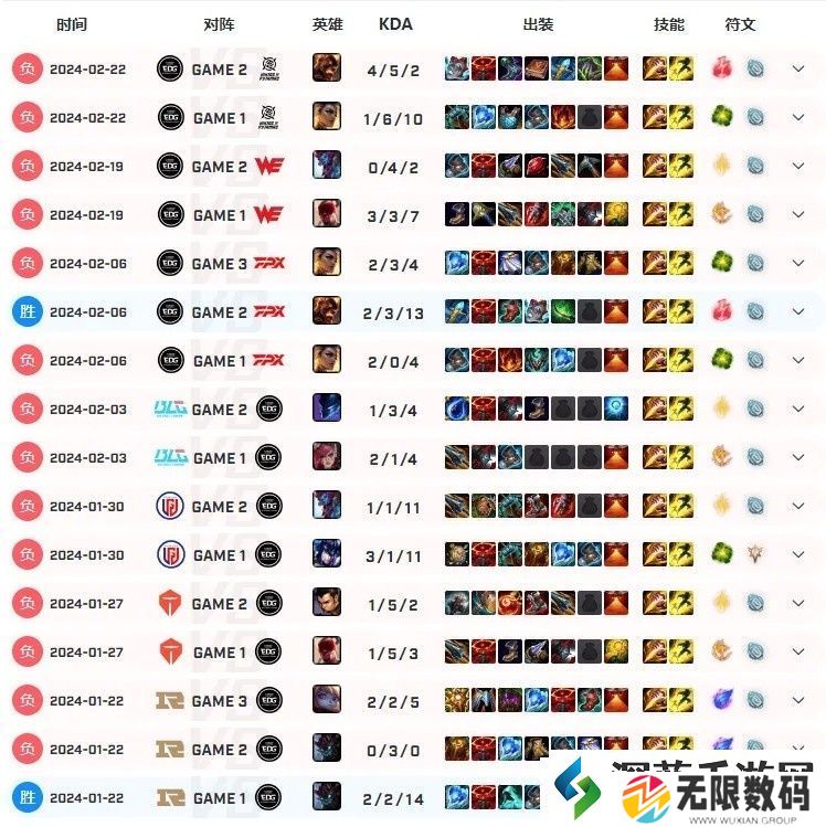 挣脱了牢笼!Jiejie亚运不敌越南后取得首胜