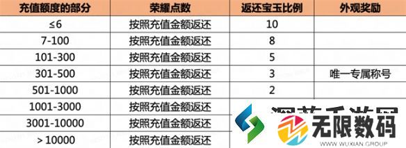 三国诛将录公测豪礼待领