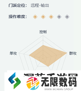 一梦江湖哪个职业好