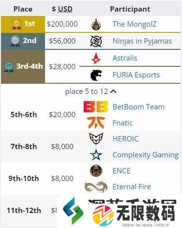 CS2蒙古让一追二NiP