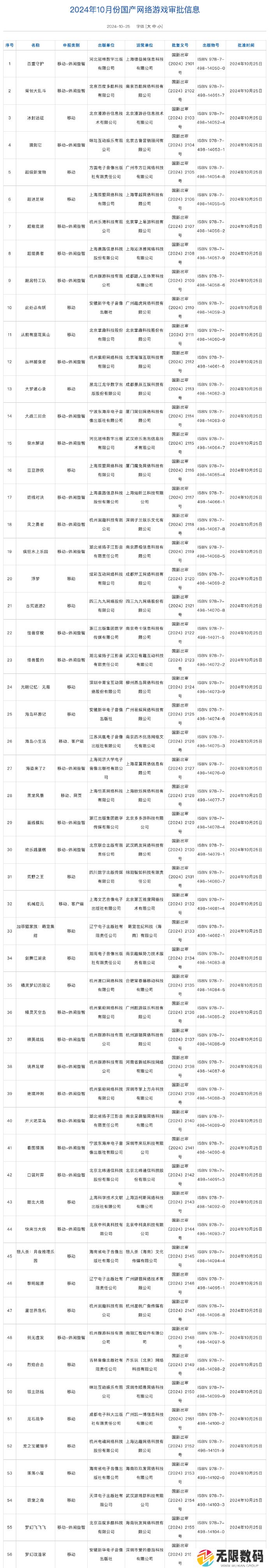 10月游戏版号发布 《三国望神州》、《胜利女神》等过审