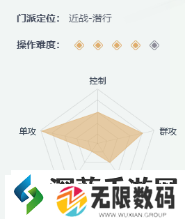 一梦江湖哪个职业好