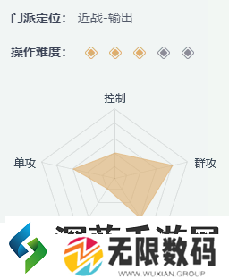 一梦江湖哪个职业好