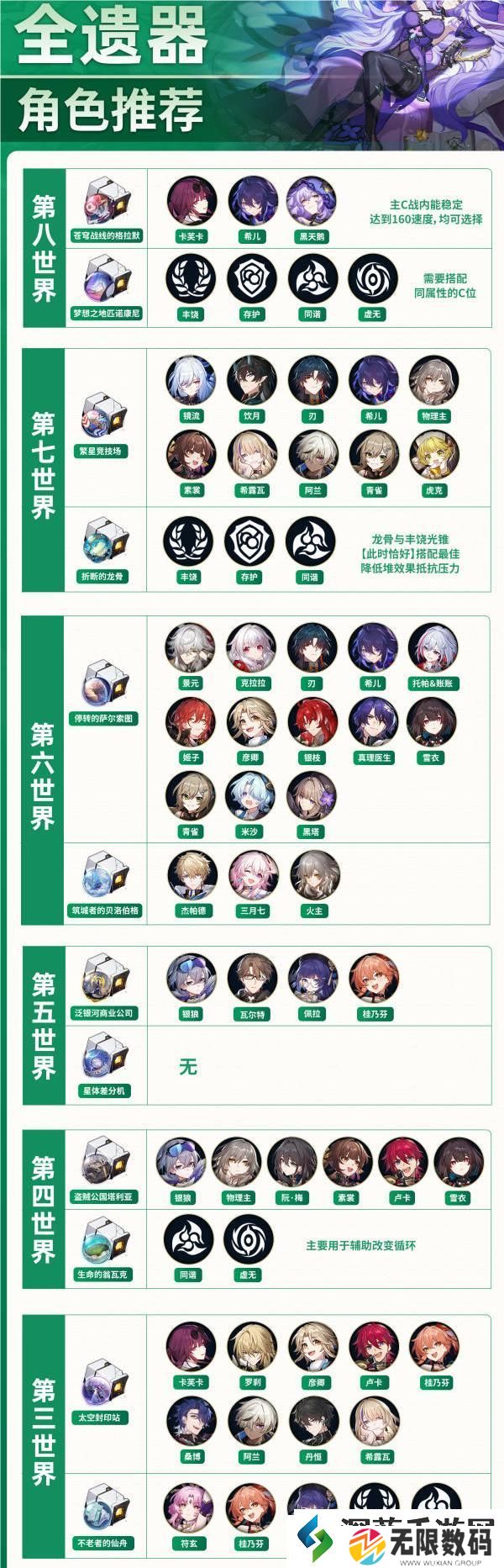 崩坏星穹铁道2.0版本全角色遗器怎么刷取