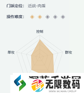 一梦江湖哪个职业好