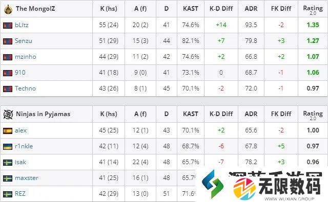 CS2蒙古让一追二NiP