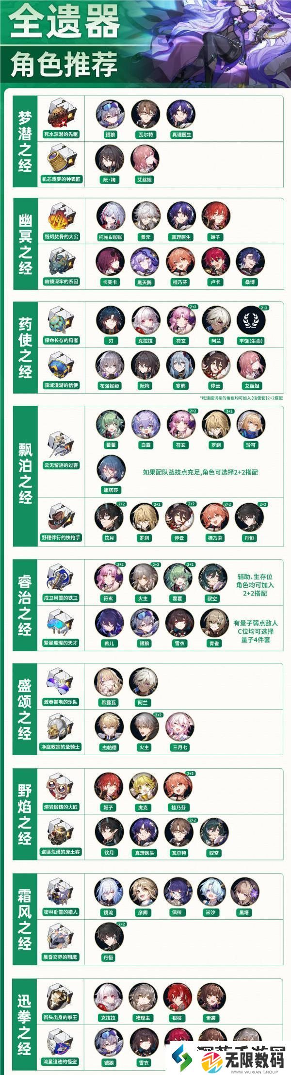 崩坏星穹铁道2.0版本全角色遗器怎么刷取：轻松获得游戏道具的技巧